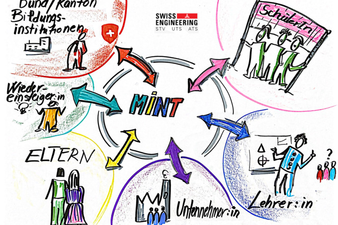 MINT- und Frauenförderung, Engagement und Themen, Swiss Engineering | © Lamia Kacem