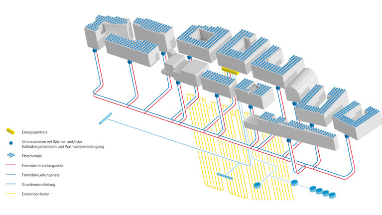 Use Case Green City - Nachhaltiger Standort der Stadt Zürich, Swiss Engieering | © ewz