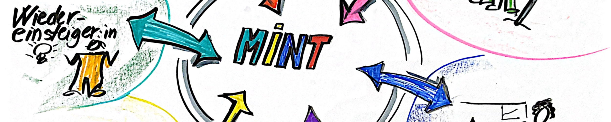 MINT-Förderung gegen den Fachkräftemangel, Swiss Engineering | © Lamia Kacem