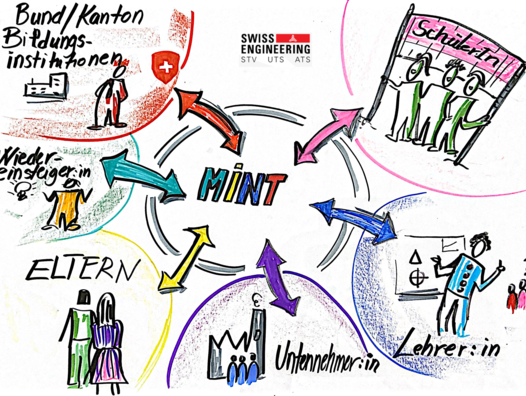 MINT-Förderung gegen den Fachkräftemangel, Swiss Engineering | © Lamia Kacem