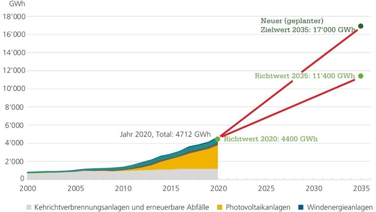 2022 Energiefachbuch, Turbulenten als Chance für die Energiewende | © BFE